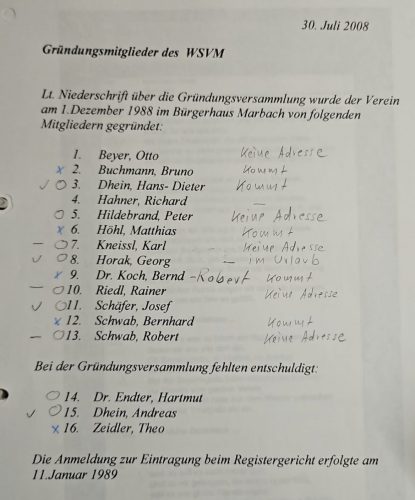 Gruendungsmitglieder