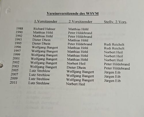 Vorsitzende